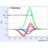 高分辨熔解曲线HRM及多重探针连接扩增MLPA技术服务