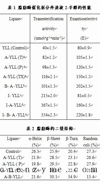 图1 固定化酶重复使用