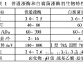 漆酶作用原理及在印染生产中的应用