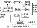 酶在生物质转化为燃料酒精中的应用