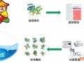 大数据时代工业酶的发掘和利用