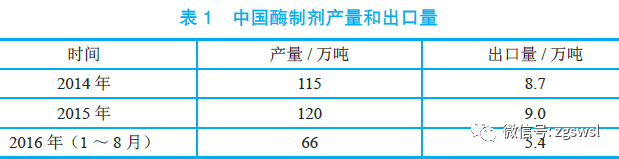 中国酶制剂产量和出口量