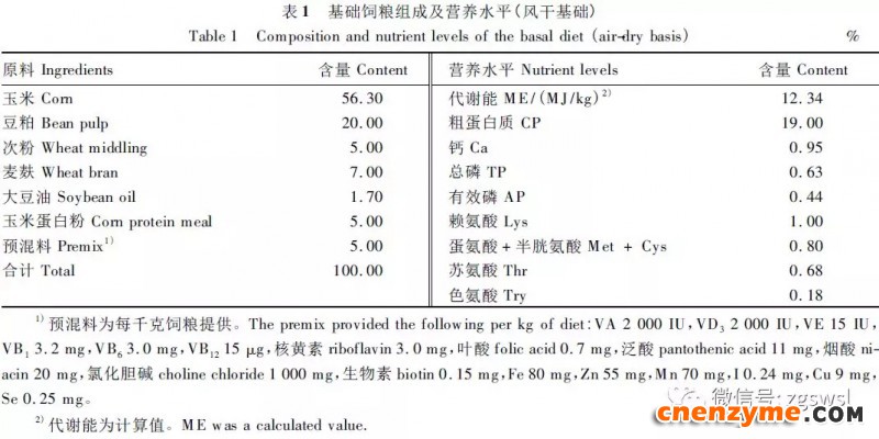 1.webp 1材料与方法 1.1 试验设计  选用20日龄黄脚麻鸡180只，将肉鸡分为4组，每组5个重复，每个重复9只鸡，试验前称重。试验组1为对照组(基础饲粮中添加10%菌柄)，试验组2为基础饲粮中添加10%普通发酵饲料(仅添加益生菌剂发酵)，试验组3为基础饲粮中添加10%FAE酶化饲料(仅添加FAE酶化)，试验组4为基础饲粮中添加10%酶化发酵饲料(添加益生菌剂发酵及FAE酶化)。  采用地面平养方式饲养，全天光照，每天饲喂3次，自由采食、饮水，定时对鸡舍进行消毒清扫(每周2次)，试验时间为25d，按正常肉鸡免疫程序进行免疫。肉鸡基础饲粮标准参照NY/T33-2004《鸡饲养标准》中肉鸡营养需要配制，其组成及营养水平见表1。       1.2 试验材料  1.2.1 主要器材  反式阿魏酸标准品(美国某公司);阿魏酸甲酯(华侨大学曾庆友老师合成);XOS标准品、木二糖标准品(日本某公司);超滤膜包Vivaflow200(MWCO 30KD)(北京某公司);发酵袋(郑州某公司)。1100高效液相色谱仪(美国某公司);HPX－42A柱(美国某公司);ODS－C18色谱柱(美国某公司);SP－2102UV紫外可见分光光度计(上海某公司);凝胶成像系统GIS－2008(上海某公司)。     1.2.2 饲料原料  玉米蛋白粉(山东某饲料厂);瓜尔豆粕(广饶某公司);棕榈仁粕(大连某公司);预混料(厦门某公司);益生菌剂(1.0×1010CFU/g)(山东某公司);杏鲍菇菌柄(福建某公司)。     1.2.3 鸡苗  黄脚麻鸡(厦门某种禽厂)。     1.2.4 试验地点和时间  厦门市集美区仙灵旗农庄，试验时间为2013年4-5月。     1.3 饲料发酵方法  1.3.1 FAE粗酶液的制备  1.3.1.1 菌种  黑曲霉，实验室自行筛选并保藏。     1.3.1.2 培养基成分  种子培养基:PDA培养基，36℃，200r/min培养2d。发酵培养基:麦糟及麦麸干燥粉碎过100目筛，麦糟∶麦麸=1∶4(m/m)比例加入白瓷盘中并按1∶1.5(m/V)添加营养盐溶液，混匀，121℃灭菌30min，33℃培养6d。营养盐溶液:蛋白胨0.2%，酵母粉0.4%，NaH2PO4·2H2O 0.152%，KH2PO4 0.1%，CaCl2 0.03%，MgSO4·7H2O 0.03%，Na2HPO4·12H2O 3.14g，Na2HPO4·2H2O 1.56%。     1.3.1.3 粗酶液的制备  发酵料中加入8倍体积的蒸馏水，33℃，180r/min中抽提2.5h，静置，用8层纱布过滤，得滤液，再将滤液超滤制备得FAE粗酶液，FAE粗酶液酶活达20U/mL以上。超滤条件为操作温度20℃、压力0.1MPa及进料速度200mL/min。     1.3.2 普通发酵饲料及酶化发酵饲料的制备  发酵培养基(以干物质计):菌柄12%，玉米蛋白26%，棕榈仁粕11%，谷壳粉16%，瓜尔豆粕5%，玉米粉5%，糖蜜0.3%。  普通发酵饲料制备:将发酵培养基加入0.1%益生菌剂混合均匀，装入发酵袋常温发酵。每袋质量为1000 g。  酶化发酵饲料制备:按8U/g 干菌柄将FAE粗酶液加入到发酵培养基中，再加入0.1% 益生菌剂混合均匀，装入发酵袋常温发酵。每袋质量为1000 g。     1.4 指标测定与方法  1.4.1 饲料常规成分测定  粗蛋白质含量按GBT6432—1994《饲料中粗蛋白质测定方法》分析;中性洗涤纤维(neutraldetergentfiber，NDF)含量按GB/T20806—2006《饲料中中性洗涤纤维的测定》分析;酸性洗涤纤维(aciddetergentfiber，ADF)含量按NY/T1459—2007《饲料中酸性洗涤纤维的测定》分析;酸性洗涤木质素(aciddetergentlignin，ADL)含量按GB/T20805—2006《饲料中酸性洗涤木质素的测定》分析。     1.4.2 总氨基酸、乳酸含量测定  总氨基酸含量采用南京建成生物工程研究所的总氨基酸测定试剂盒，原理为铜离子(Cu2+)与氨基酸的显色反应。乳酸含量采用南京建成生物工程研究所的乳酸测试盒测定，原理为乳酸脱氢酶的显色反应。     1.4.3 总菌数、乳酸菌数测定  总菌数按GB/T13093—2006《饲料中细菌总数的测定》分析。乳酸菌数按GB4789.35—2010《食品安全国家标准食品微生物学检验乳酸菌检验》分析。     1.4.4 饲料发酵前后小分子肽变化测定  采用不连续凝胶电泳分析。上层丙烯酰胺5%，下层丙烯酰胺15%。     1.4.5 XOS和FA含量测定  XOS含量采用HPLC测定。HPX－87H色谱柱，示差折光检测器。柱温50℃，流动相5mmol/L的硫酸，流速0.4mL/min。FA含量采用HPLC法测定。色谱柱为ODS-C18柱，318nm检测，柱温30℃。流动相为甲醇∶水∶冰醋酸=30∶69.5∶0.5(V/V/V)，流速为0.9mL/min。     1.4.6 饲料卫生指标检测  饲料送至福建省分析检测中心，按GB13078—2001《饲料卫生标准》分析。     1.4.7 肉鸡鸡肉品质  肉鸡送至福建省分析检测中心，按GB18406.3—2001《农产品安全质量无公害畜禽安全要求》分析。     1.5数据统计  分析数据采用SPSS19.0软件的ANOVA进行方差分析，Duncan氏法进行多重比较，各组数据以平均值±标准差(mean±SD)表示。  2结果与分析  2.1 发酵过程中影响饲料品质的因素变化  2.1.1 发酵过程中饲料重量变化  由表2可知，发酵过程中2个试验组饲料重量都呈下降趋势，第0天与第15天饲料重量差异显著(P＜0.05)，随着发酵进行，酶化发酵饲料重量减少比普通发酵饲料多，说明酶化发酵饲料代谢较彻底。发酵过程中饲料重量的减少是由于发酵基料水分的挥发、发酵过程中微生物的活动及酶促反应，使基料中的碳水化合物及蛋白质等大分子有机物分解成小分子物质而损失。       2.1.2 发酵过程中FA含量变化  由表3可知，在整个发酵过程中普通发酵饲料FA含量在0.23～0.40mg/g，变化范围小;而酶化发酵饲料随着发酵时间的延长，FA含量迅速上升，第10天FA含量达最高，为4.11mg/g，与第0天比，差异极显著(P＜0.01)。这是因为在酶化发酵饲料中加入了FAE，FAE与益生菌产生的木聚糖酶协同作用释放出FA;而普通发酵饲料因没有添加FAE，发酵过程中FA含量很低。       2.1.3 发酵过程中XOS含量变化  由表4可知，2个试验组发酵开始，XOS含量都是随着发酵时间增加而增加，但酶化发酵饲料XOS含量明显比普通发酵饲料高，这是由于酶化发酵饲料添加的FAE与益生菌产生的木聚糖酶协同作用，提高了XOS的含量。发酵第10天，酶化发酵饲料其XOS含量达最高，为36.33mg/g，与第0天比，差异显著(P＜0.05);而普通发酵饲料第9天达最高，为20.43mg/g，与第0天比，差异显著(P＜0.05)，随后2个试验组XOS含量都缓慢下降。       2.1.4 发酵过程中粗蛋白质含量变化  由表5可知，在整个发酵过程中，酶化发酵饲料的粗蛋白质含量高于普通发酵饲料。这是因为FAE的加入，增加饲料中XOS的量，而XOS有利于益生菌剂中乳酸菌、枯草芽孢杆菌、酵母菌的繁殖，从而提高了酶化发酵饲料中粗蛋白质的含量。发酵第5天，酶化发酵饲料及普通发酵饲料粗蛋白质含量都达最高，酶化发酵饲料粗蛋白质含量到达24.67%，与第0天比，差异极显著(P＜0.01);而普通发酵饲料最高为23.15%，与第0天比，差异显著(P＜0.05)，随后粗蛋白质含量都缓慢下降。试验结果与胡瑞等研究酶菌联合发酵对豆粕品质影响时，粗蛋白质含量变化结果一致。       2.1.5 发酵过程中总氨基酸含量变化  由表6可知，在整个发酵过程中，酶化发酵饲料总氨基酸含量都高于普通发酵饲料。发酵开始，2个试验组中总氨基酸含量都随着发酵时间增加而增加，第8天酶化发酵饲料及普通发酵饲料总氨基酸含量都达最高，分别为21.26、13.29mg/g，与第0天比，差异显著或极显著(P＜0.05或P＜0.01)，随后总氨基酸含量逐渐下降。与李龙等利用复合益生菌发酵饲料时，总氨基酸的变化趋势一致。       2.1.6 发酵过程中总菌数变化  如表7可知，在发酵开始阶段，由于饲料中营养丰富，2个试验组总菌数都是呈上升趋势，第10天酶化发酵饲料总菌数为22.00×105个/g，与第0天比，差异显著(P＜0.05)，第9天普通发酵饲料总菌数为10.00×105个/g，与第0天比，差异显著(P＜0.05);随后，乳酸的生成使得饲料中pH降低，导致饲料中有些菌不适应环境而数量开始减少;发酵后期总菌数保持稳定，这与贾鹏辉等试验结果相类似。酶化发酵饲料可能由于FAE作用，产生较多XOS，促进益生菌大量增殖而总菌数较普通发酵饲料多。       2.1.7 发酵过程中乳酸菌数变化  如表8可知，发酵开始，酶化发酵饲料及普通发酵饲料乳酸菌数都是呈上升趋势，在第12天其菌数都达最大，其乳酸菌数分别为9.300×105及3.200×105个/g，与第0天比，差异都显著(P＜0.05)。之后由于乳酸菌处于衰亡期，2个试验组的乳酸菌数开始下降并趋于平衡。       2.1.8 发酵过程中乳酸含量变化  从表9可知，整个发酵过程2个试验组乳酸含量一直增加，在第10天，酶化发酵饲料乳酸含量达最大，为8.79g/kg，与第0天比，差异显著(P＜0.05);普通发酵饲料在第9天达最大，为7.14g/kg，与第0天比，差异显著(P＜0.05)。经过一定时间发酵后，乳酸菌增殖减缓，分泌的乳酸减少，乳酸含量维持在一定水平。乳酸含量增加会提高饲料的适口性，对动物的生长有积极的促进作用。       2.1.9 发酵过程中饲料pH变化  由表10可知，发酵第1天，2个试验组pH基本一致，第3天后，由于乳酸菌的繁殖，导致pH下降，由于酶化发酵饲料乳酸菌较普通发酵饲料多，使得酶化发酵饲料的pH较低。发酵第15天，酶化发酵饲料的pH为4.25，普通发酵饲料的pH为4.32，与第0天比，差异都极显著(P＜0.01)。       2.1.10 发酵过程中ADF、ADL、NDF含量变化趋势  由表11可知，酶化发酵饲料中ADL、ADF和NDF含量都比普通发酵饲料要低，且第10天2种发酵饲料ADL、ADF和NDF含量与第0天比都差异显著或极显著(P＜0.05或P＜0.01)。这是因为酶化发酵饲料中FAE与益生菌剂中微生物分泌的非淀粉降解酶协同降解发酵原料中的木质纤维，提高了木质纤维的降解率，因此酶化发酵饲料在降低饲料中抗营养因子的同时还能提高饲料中的营养成分。       2.1.11 发酵过程饲料中小分子肽变化  图1可知，随着发酵时间进行，普通发酵饲料与酶化发酵饲料中大分子蛋白质能够降解为小分子肽，这是因为发酵饲料中有益菌的生长产生了更多的蛋白质水解酶，促进了小分子肽含量的增加。肽更容易被动物吸收，提高饲料品质。       2.1.12 饲料卫生指标检测  经检测，酶化发酵饲料的各项卫生指标符合GB13078—2001《饲料卫生标准》要求。     2.2 发酵饲料对肉鸡生产性能的影响  2.2.1 发酵饲料对肉鸡成活率的影响  将不同的发酵饲料以10%的比例添加到肉鸡基础饲粮中，肉鸡饲养结果如表12。在饲喂全程中，饲粮中未添加任何的抗生素及其他的药物，各组鸡的死亡率均为0，死亡率差异不显著(P＞0.05)，并未体现出添加发酵饲料抗病的优势，这可能与饲养管理合理，场地卫生条件好有关。       2.2.2 发酵饲料对肉鸡生产性能的影响  从表13可知，与对照组相比，FAE酶化饲料和酶化发酵饲料均能提高肉鸡平均日增重，分别提高了1.23%、4.31%，而普通发酵饲料则使肉鸡平均日增重降低了1.98%，但是差异不显著(P＞0.05)。发酵饲料能提高平均日增重，这与发酵饲料中含有更多的营养物质且肉鸡养分利用率的提高有关。普通发酵饲料、FAE酶化饲料和酶化发酵饲料均有降低平均日采食量的趋势，分别降低了2.58%、3.01%、8.34%，但是差异不显著(P＞0.05)。酶化发酵饲料对降低料重比具有极显著的作用(P＜0.01)，降低了12.45%，虽然普通发酵饲料和FAE酶化饲料也能降低料重比，但是只分别降低1.24%和8.30%(P＞0.05)。酶化发酵饲料与普通发酵饲料相比，肉鸡平均日增重提高了6.42%(P＞0.05)，平均日采食量降低了5.91%(P＞0.05)，料重比降低了11.34%(P＞0.05)。而本课题组的杨道秀等将FAE粗酶液及商品饲料酶－“溢多酶”(主要含木聚糖酶、纤维素酶、淀粉酶等)添加入饲料中，试制酶化饲料饲喂肉鸡，与对照组相比，肉鸡平均日增重提高了4.37%，料重比降低了7.63%，与本试验结果相近。       2.2.3 肉鸡卫生检测指标结果  鸡肉各项卫生指标符合GB18406.3—2001《农产品安全质量－无公害畜禽安全要求》。  3讨 论  厦漳食用菌的生产规模位居全国之首，在生产过种中，产生了大量的菌柄下脚料。菌柄营养非常的丰富，如杏鲍菇的菌柄，经本课题组测定，粗蛋白质含量为12.53%(干重)，多糖含量为33.74%(干重)，游离氨基酸含量为3.56%(干重)。但其非淀粉多糖抗营养因子高，直接饲喂动物适口性差。因此试验选用杏鲍菇菌作为主要的发酵原料。  目前已有FAE对反刍动物饲料中提高木质纤维降解率的报导，杨红建等申请专利《一种饲用复合阿魏酸酯酶添加剂》，表明饲料原料中添加FAE可提高牧草、农作物秸秆及糠麸类饲料酶解过程中还原糖释放量、细胞壁降解率以及瘤胃发酵挥发性脂肪酸的产生量。Krueher等在百喜草、百慕达草中添加不同浓度的FAE酶液，结果发现瘤胃微生物对NDP的降解有显著的促进作用，降解程度与酶的添加量成线性关系。这些报导关注的都是阿魏酸酯酶对饲料中非淀粉多糖降解率的影响，未涉及酶与木质纤维降解产物(如阿魏酸及低聚糖)的关系及降解产物对动物的影响。本文研究结果表明添加了FAE的发酵饲料，不仅提高了饲料中的ADF、NDF及ADL降解率，且产生了对动物有生理活性的FA及XOS，饲喂肉鸡时，有利于降低料重比。  4小 论  ①酶化发酵饲料与普通发酵饲料相比，其产生的XOS和FA更多，酶化发酵饲料FA含量最高为4.11mg/g，其XOS含量最高为36.33mg/g。  ②酶化发酵饲料与普通发酵饲料相比，饲料中粗蛋白质含量、总氨基酸含量、总菌数及乳酸菌数都更高，且其ADF、NDF及ADL在发酵过程中得到更好的降解。  ③酶化发酵饲料与普通发酵饲料相比，肉鸡平均日增重提高了6.42%，平均日采食量降低了5.91%，料重比降低了11.34%，而肉鸡饲粮中添加普通发酵饲料和FAE酶化饲料均能够促进肉鸡的生长，但效果不显著。