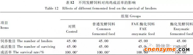 发酵饲料对肉鸡成活率的影响