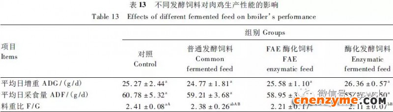 发酵饲料对肉鸡生产性能的影响