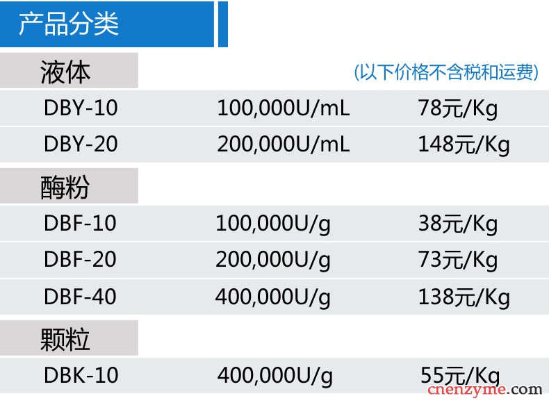 低温碱性蛋白酶_03.jpg