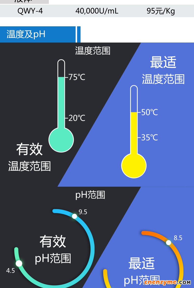 低温中性纤维素酶_03