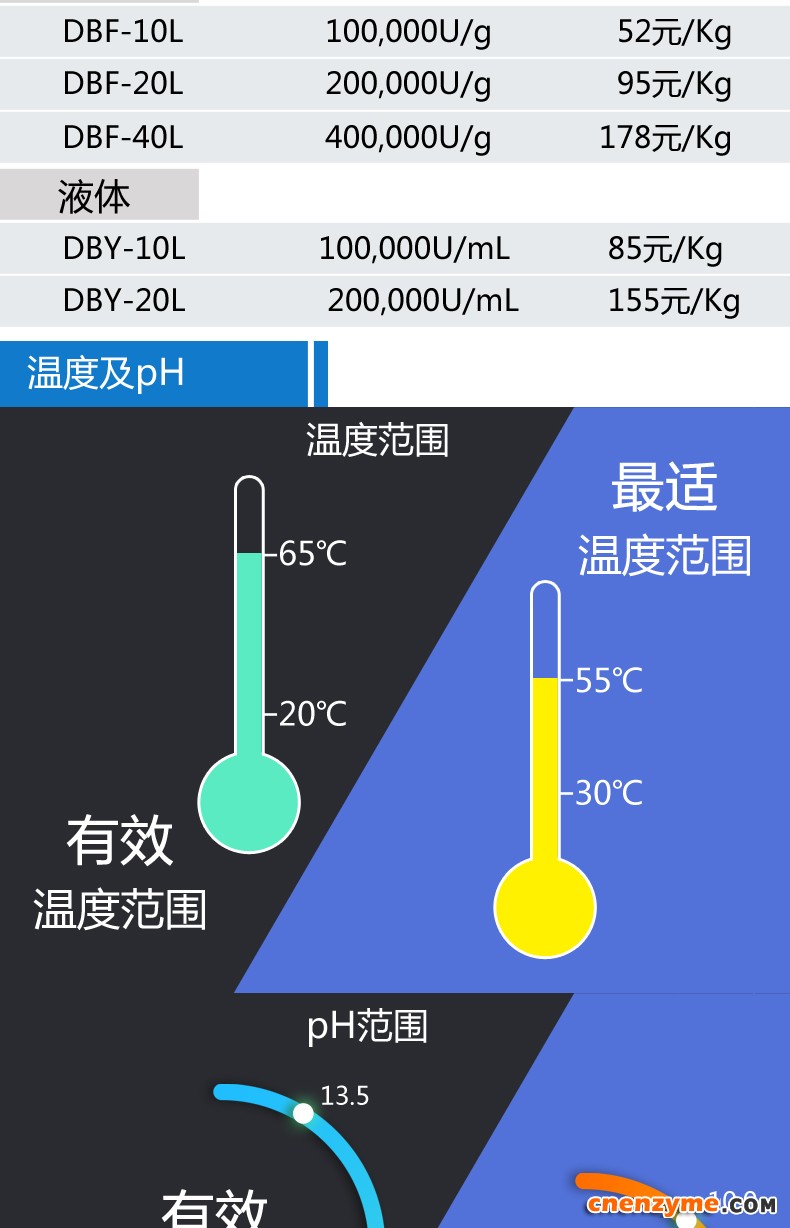 颗粒-LAS碱性蛋白酶_03