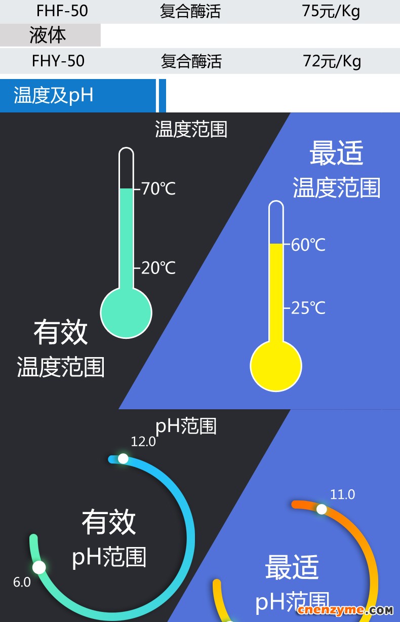 颗粒-低温复合酶_03