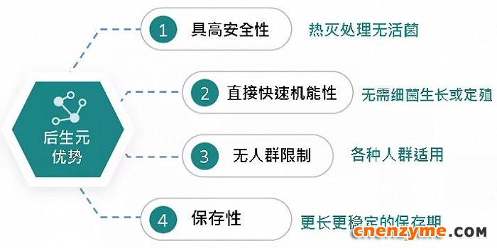 图片来源:锦旗生物